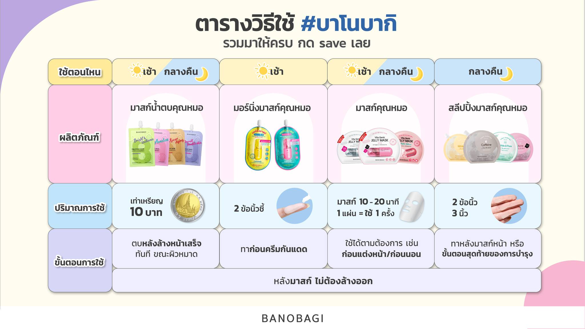 White Snow & Melasma Korean Morning Mask ,White Snow & Melasma Korean,Mask,มาสก์,มาส์ก,มาส์ค