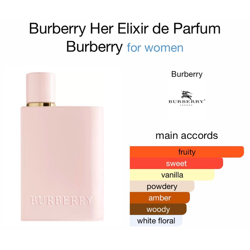 Burberry Her Elixir De Parfum EDP Intense 1.5ml ,Burberry Her Elixir De Parfum EDP Intense 1.5ml ราคา, Burberry Her Elixir De Parfum EDP Intense 1.5ml รีงิว, Burberry Her Elixir De Parfum EDP Intense หอมไหม,Burberry Her Elixir รีวิว,Burberry Her Elixir de Parfum ราคา,Burberry Her Elixir de Parfum